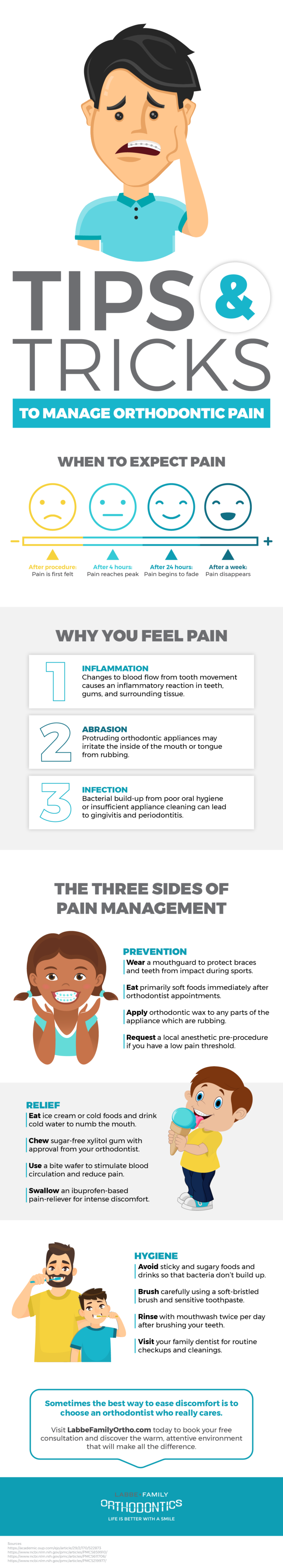 How To Manage Orthodontic Pain | Labbe Family Orthodontics